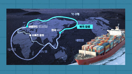북극항로