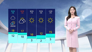 [날씨] 동해안 중심 비…다음 주 강추위 온다