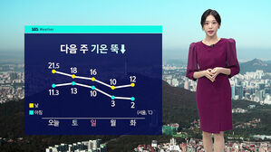 [날씨] 내일 낮 18도 '온화'…다음 주 '강추위' 온다