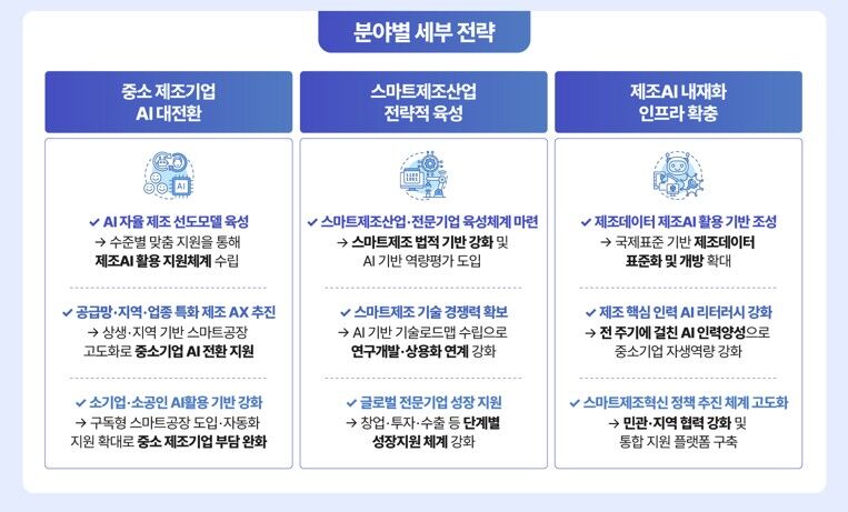 '스마트제조혁신 3.0' 전략 (사진=중소벤처기업부 제공, 연합뉴스)