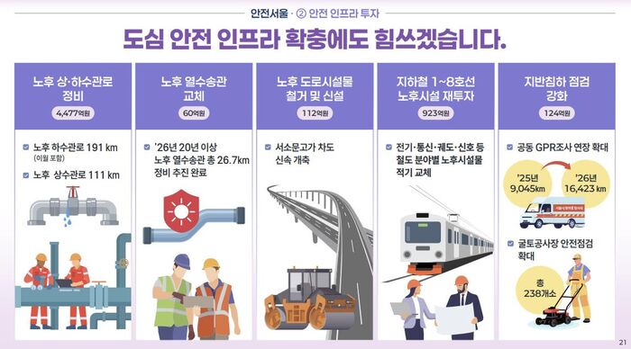 서울시 2026년도 예산안 주요 내용 (사진=서울시 제공, 연합뉴스)