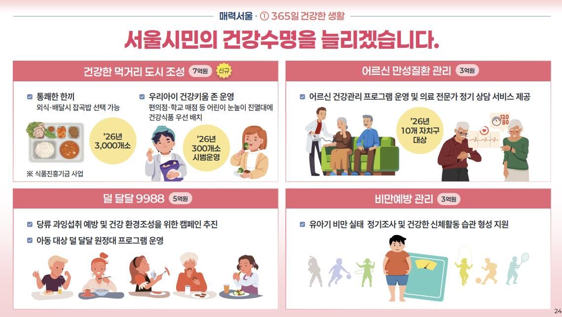 서울시 2026년도 예산안 주요 내용 (사진=서울시 제공, 연합뉴스)
