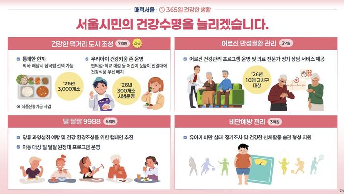 서울시 2026년도 예산안 주요 내용 (사진=서울시 제공, 연합뉴스)