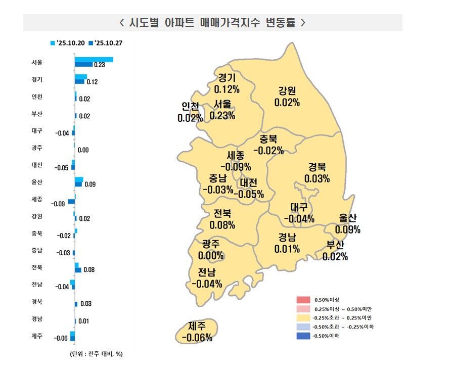 시도별 아파트 매매가격지수 변동률 (사진=한국부동산원 제공, 연합뉴스)