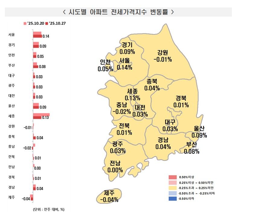 시도별 아파트 전세가격지수 변동률 (사진=한국부동산원 제공, 연합뉴스)
