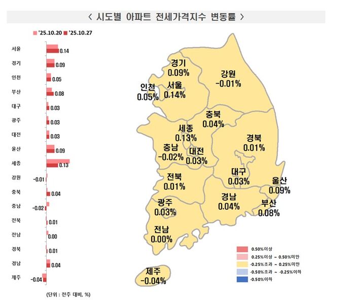시도별 아파트 전세가격지수 변동률 (사진=한국부동산원 제공, 연합뉴스)