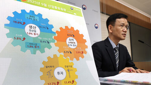 '반도체 효과' 9월 생산·투자 늘었다