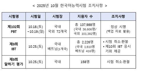 2025년 10월 한국어능력시험 조치사항 (사진=교육부 제공, 연합뉴스)