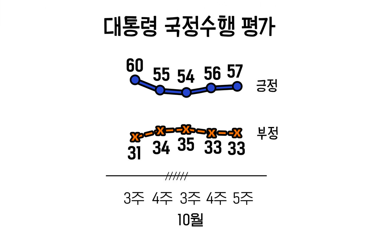 이브닝브리핑