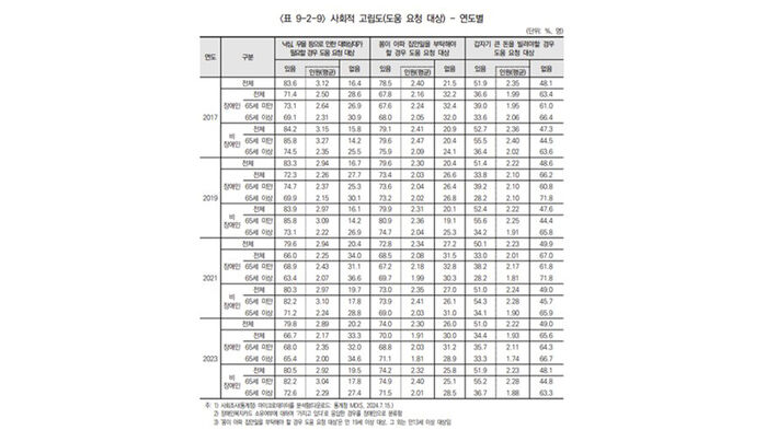 2025 장애통계연보 (사진=한국장애인개발원 제공, 연합뉴스)