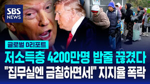 [글로벌D리포트] 저소득층 4200만 명 밥줄 끊겼다…"집무실엔 금칠하면서!" 지지율 폭락