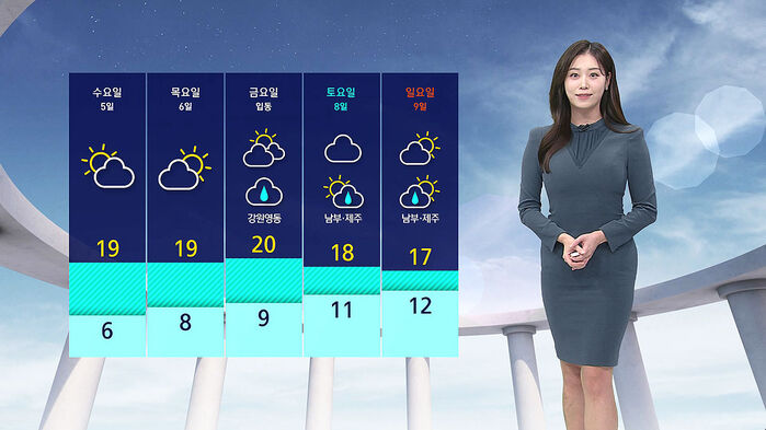 [날씨] 오늘 낮부터 다시 '가을 날씨'…서울 낮 최고 16도