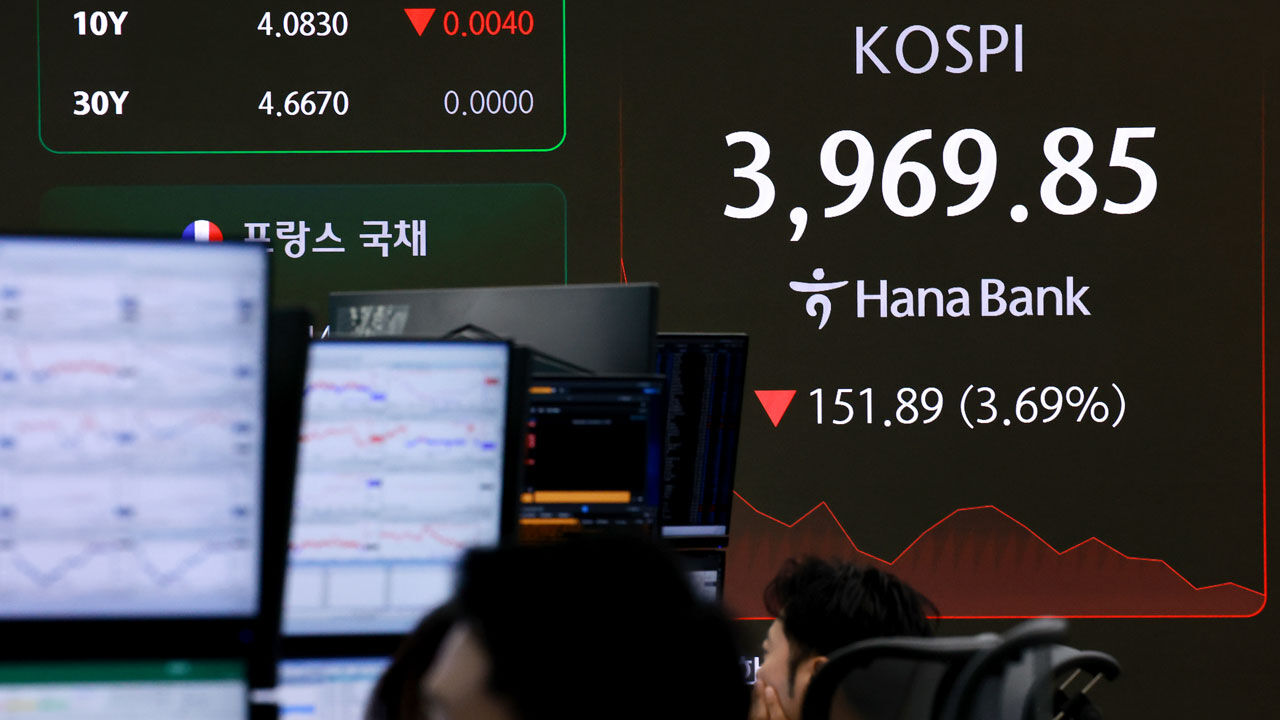 코스피, 미 기술주 삭풍에 장초반 급락해 4,000선 붕괴
