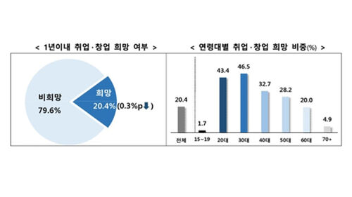 쉬었음 청년 자료 (사진=국가데이터처 제공, 연합뉴스)