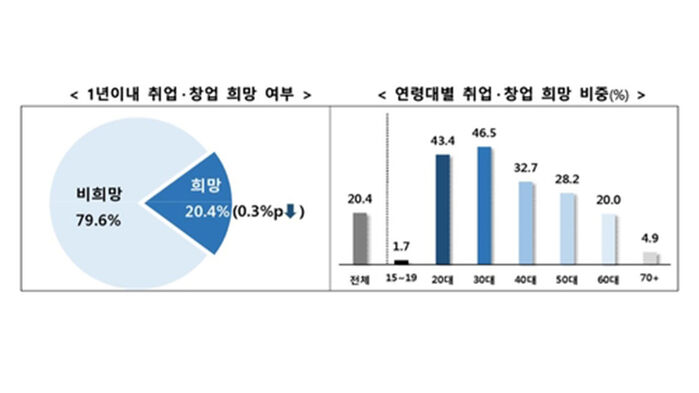 쉬었음 청년 자료 (사진=국가데이터처 제공, 연합뉴스)
