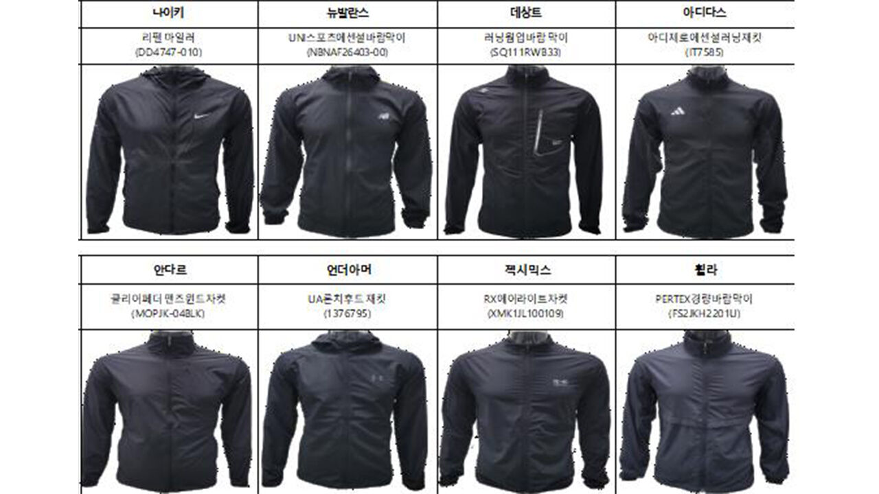 러닝재킷 8종 성능 시험비교 (사진=한국소비자원 제공, 연합뉴스)
