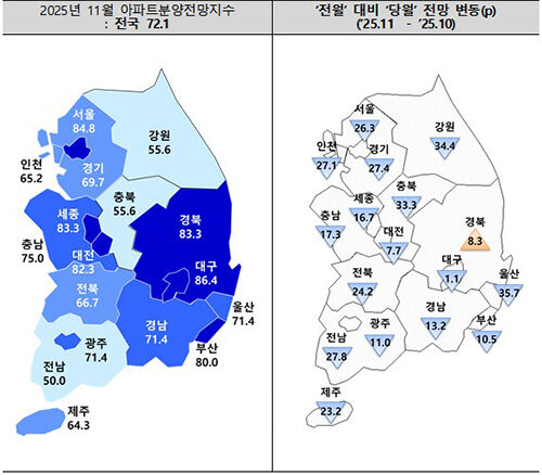 2025년 11월 아파트분양전망지수 (사진=주택산업연구원 제공, 연합뉴스)