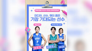 이민지·이이지마, 여자농구 올 시즌 가장 기대되는 선수 선정