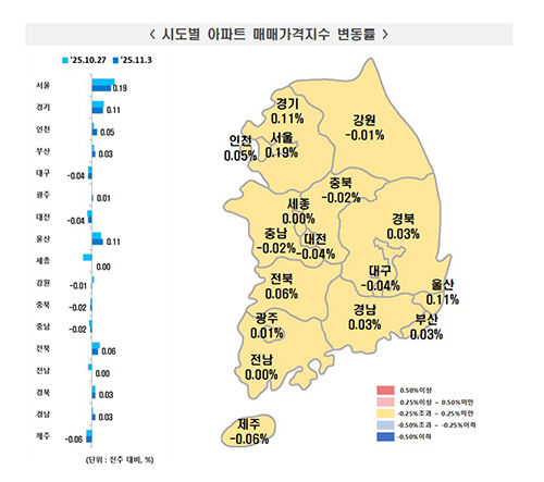 시도별 아파트 매매가격지수 변동률 (사진=한국부동산원 제공, 연합뉴스)