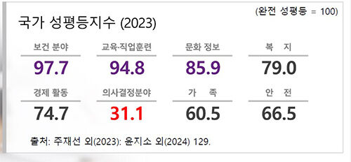 김은경 한국여성정책연구원 선임연구위원 발표 (사진=한국여성정책연구원 제공, 연합뉴스)
