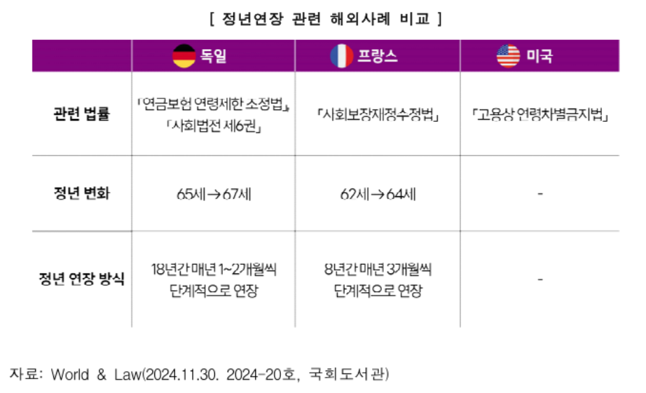 (출처: 국회 환경노동위 전문위원 검토 보고서, 2025.7.)