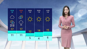 [날씨] 전국적으로 미세먼지 '나쁨'…서울 20도까지 올라