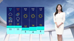 [날씨] 오늘도 미세먼지 '나쁨'…서울 낮 최고 20도