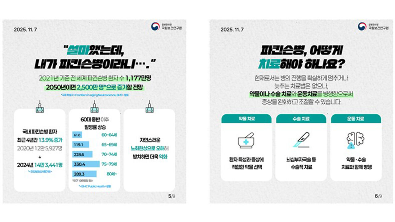 "후각 기능, 파킨슨 환자 인지 저하 속도 예측 지표"