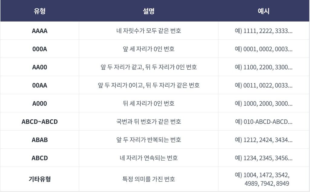 골드번호 프로모션 유형 (사진=SKT 제공,연합뉴스)