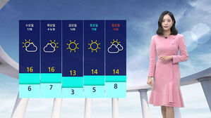 [날씨] 어제보다 더 추워…일교차 15도 안팎