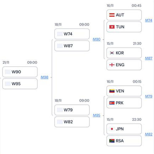 U-17 월드컵 한국 대진표  (사진=FIFA 홈페이지 캡처, 연합뉴스)
