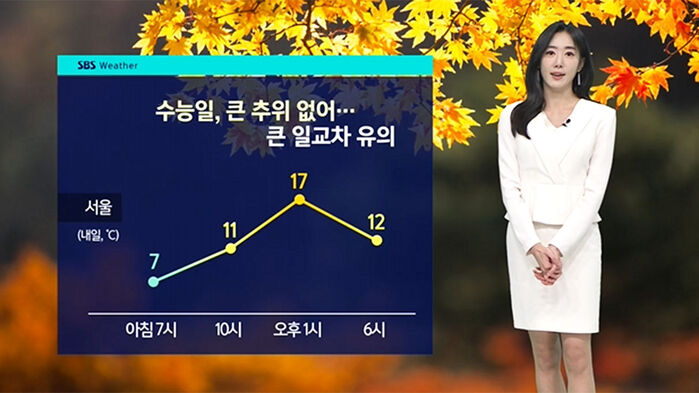 [날씨] 수능일, 일교차 주의…점심시간 이후 10도 ↑