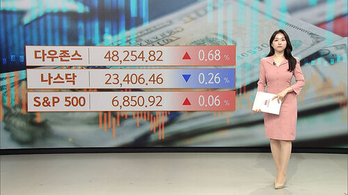 [뉴욕증시] "셧다운 해제 임박"에 다우지수 사상 최고치