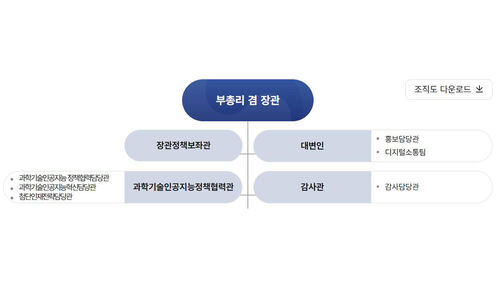 과학기술정보통신부 조직도 (사진=과학기술정보통신부 웹사이트 캡처, 연합뉴스)