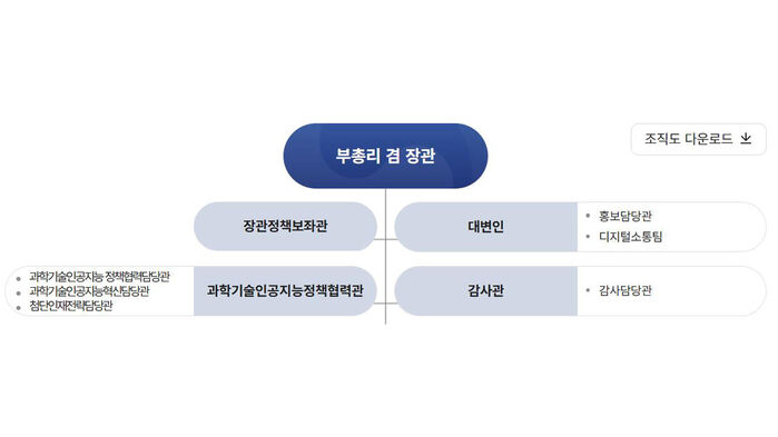 과학기술정보통신부 조직도 (사진=과학기술정보통신부 웹사이트 캡처, 연합뉴스)