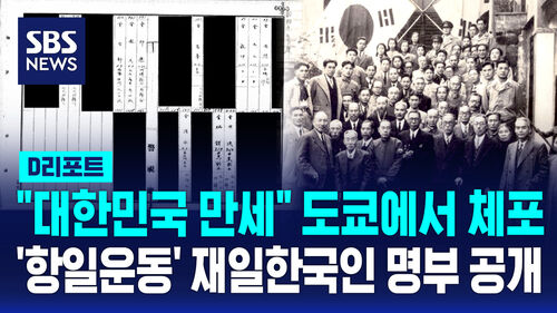 [D리포트] 항일운동 체포된 재일한국인 261명 기록 찾았다