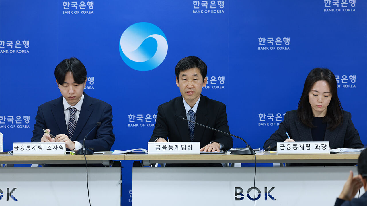 가계빚 1천968조 원 또 최대…6·27 영향에 증가폭은 10조 줄어