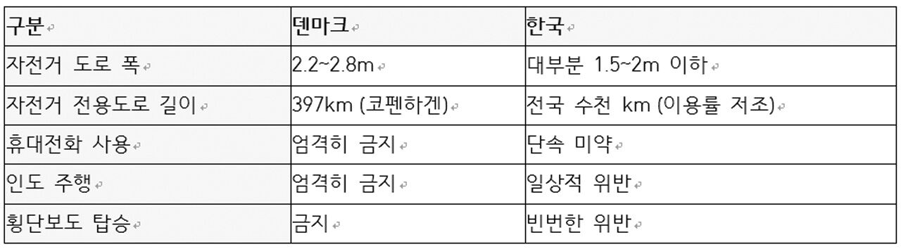 덴마크 vs 한국: 무엇이 다른가? (취재파일)