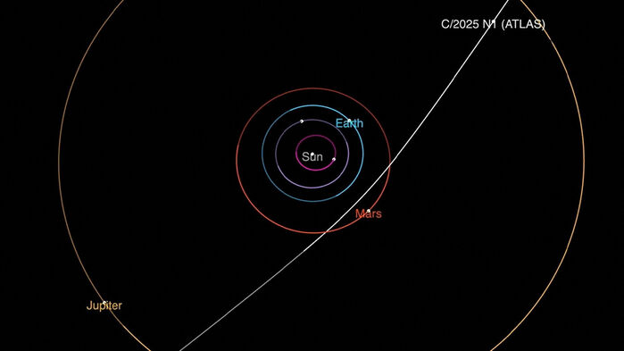 성간 혜성 3I/ATLAS 이동 경로