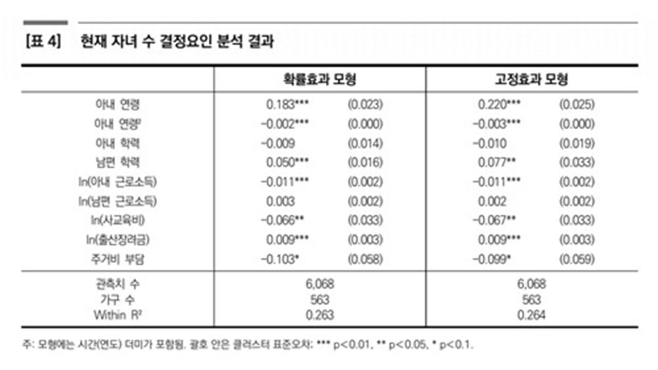 현재 자녀 수 결정요인 분석 결과 (사진=연합뉴스)