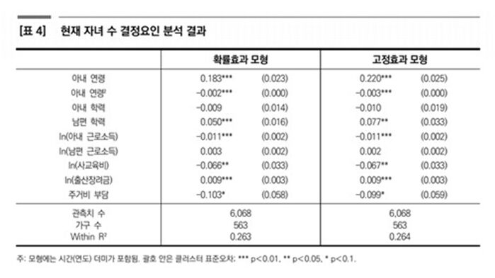 현재 자녀 수 결정요인 분석 결과 (사진=연합뉴스)