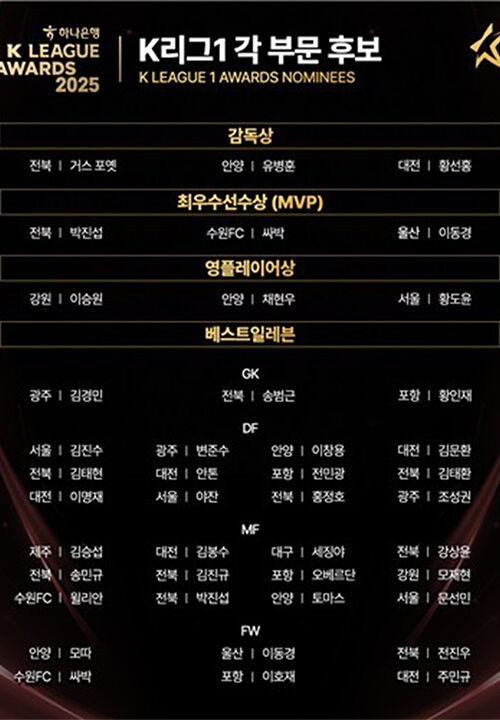 K리그1 개인상 후보 (사진=한국프로축구연맹 제공. 연합뉴스)