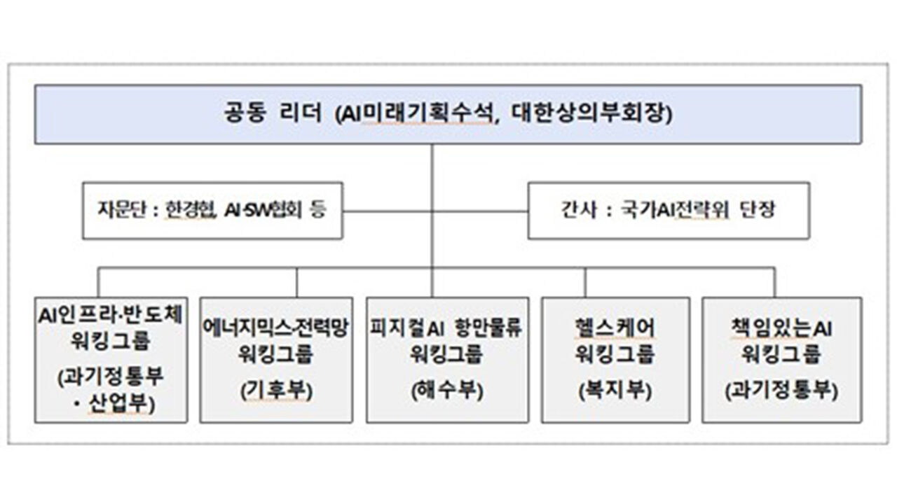 한-UAE AI 협력 TF (사진=국가인공지능전략위원회 제공, 연합뉴스)