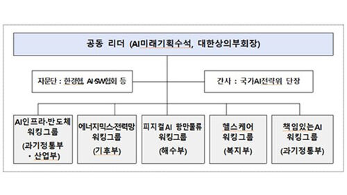 한-UAE AI 협력 TF (사진=국가인공지능전략위원회 제공, 연합뉴스)