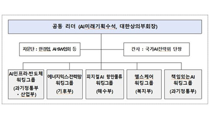 한-UAE AI 협력 TF (사진=국가인공지능전략위원회 제공, 연합뉴스)