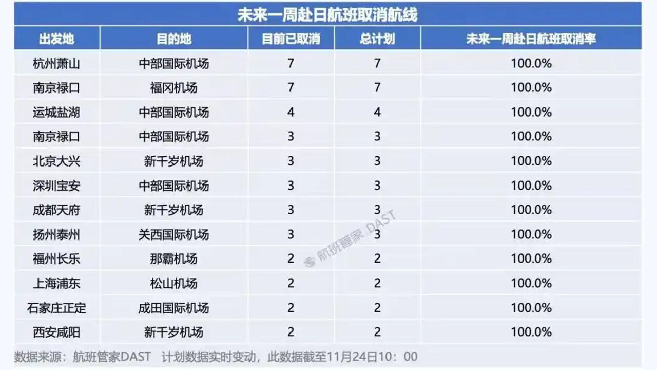 일본행 항공편 결항 현황 (사진=중국 매체 펑파이신문 캡처, 연합뉴스)