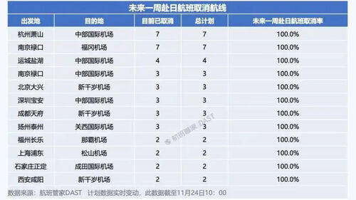 일본행 항공편 결항 현황 (사진=중국 매체 펑파이신문 캡처, 연합뉴스)