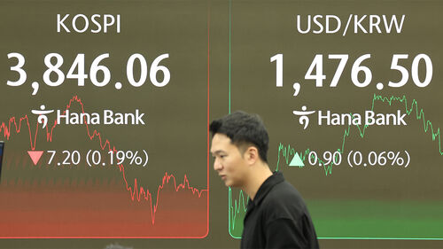 외국인, 장중 '팔자'로 전환…코스피, 3,840대 하락 마감