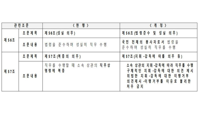 국가공무원법 개정 내용