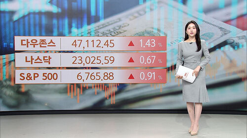 [뉴욕증시] 헬스케어 2% 상승…산업·금융·통신 강세